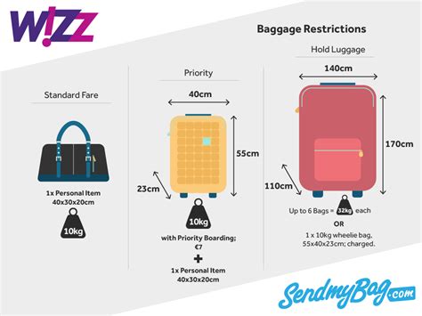 wizz air baggage|wizz air baggage allowance cost.